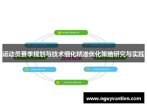 运动员赛季规划与技术细化精准优化策略研究与实践